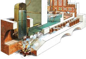System der roemischen Thermalbaeder